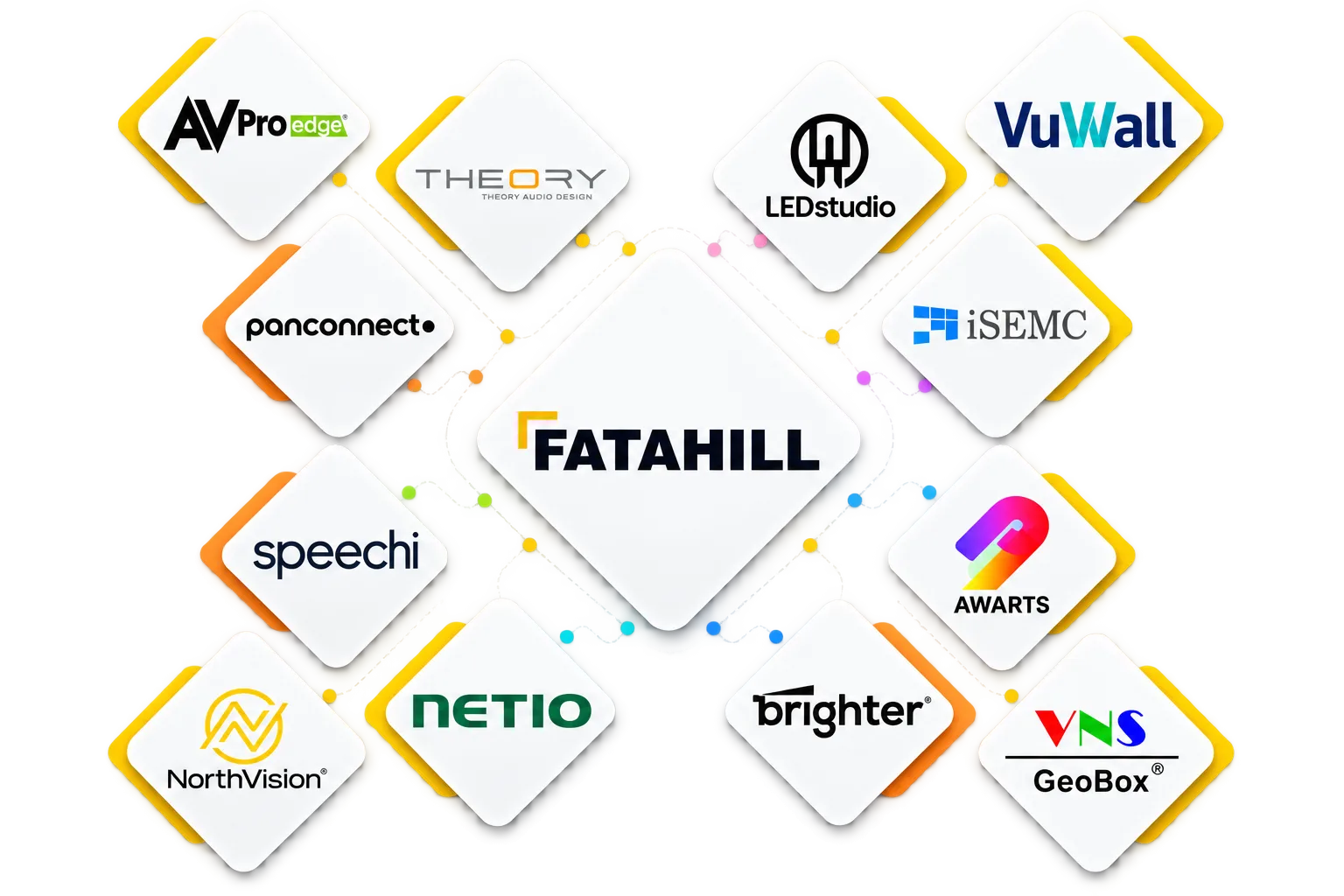 Fatahill technology brand partners
